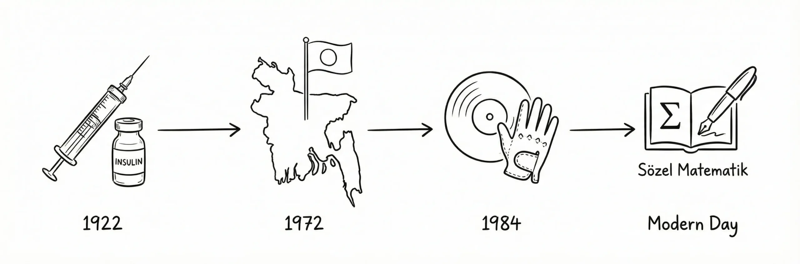 11 Ocak: Zamanın Mantığı ve İnsanlık Tarihinin Kritik Değişkenleri