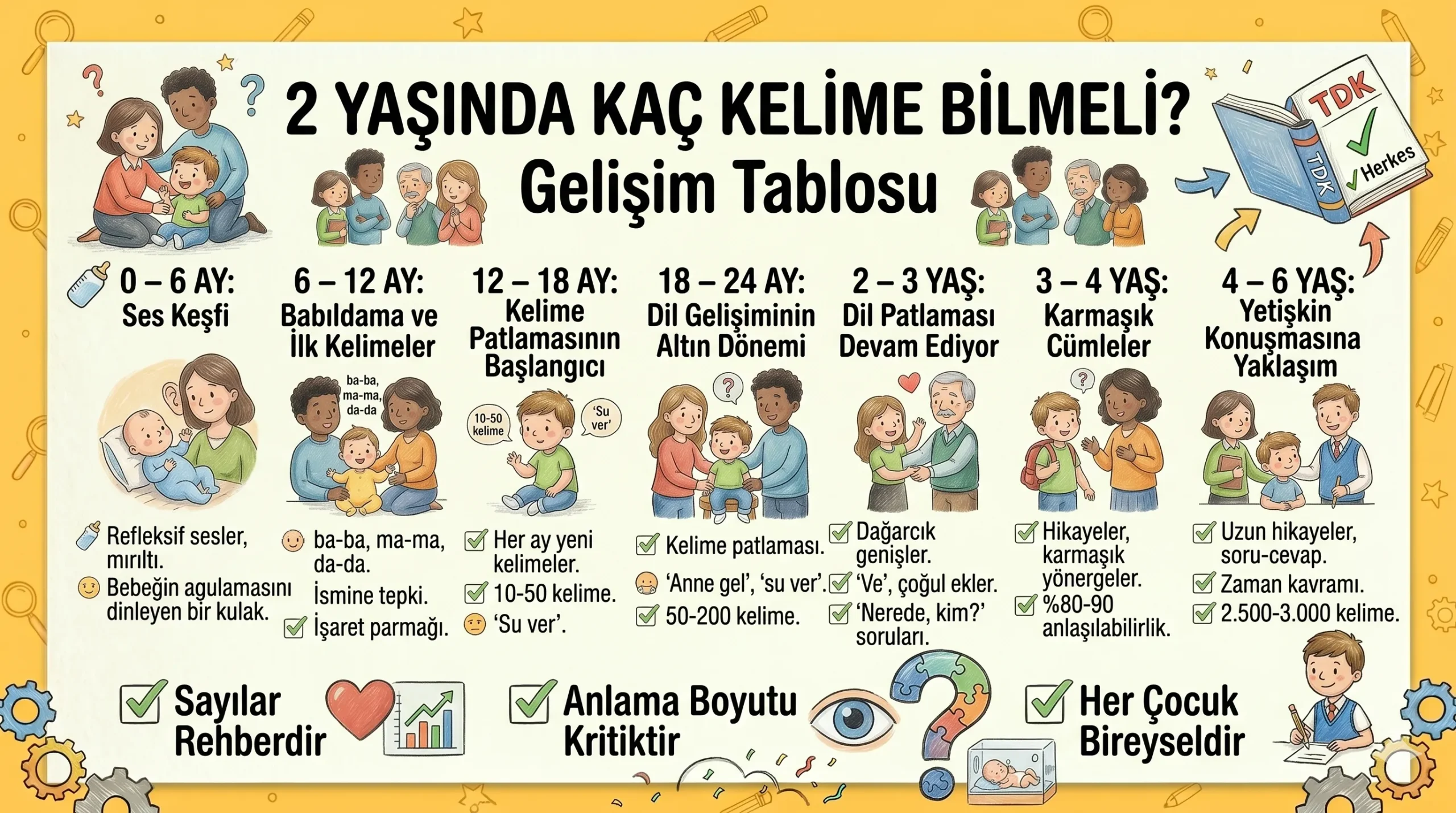 2 Yaşında Kaç Kelime Bilmeli? Gelişim Tablosu