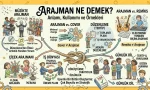 Arajman Ne Demek? Anlamı, Kullanımı ve Örnekleri
