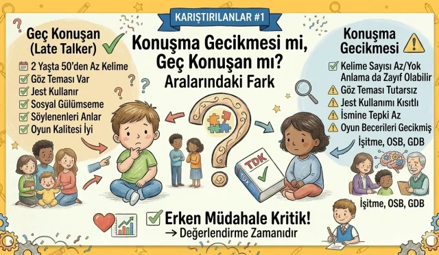 Konuşma Gecikmesi mi, Geç Konuşan mı? Aralarındaki Fark